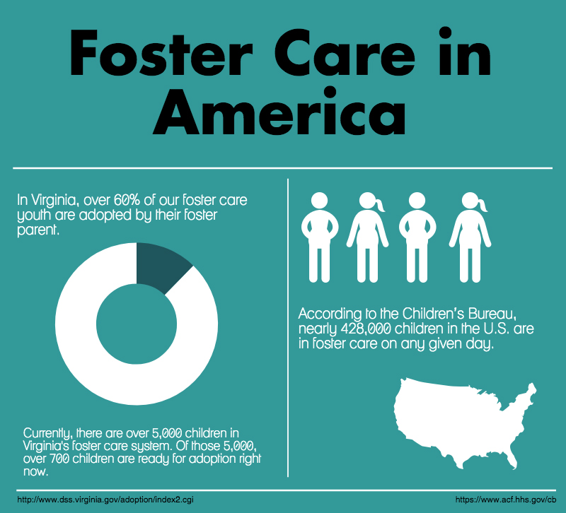 Foster Care in America InfoGraphic People Places, Inc.